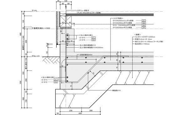 鉄筋の種類と形状