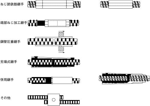 鉄筋継手の種類