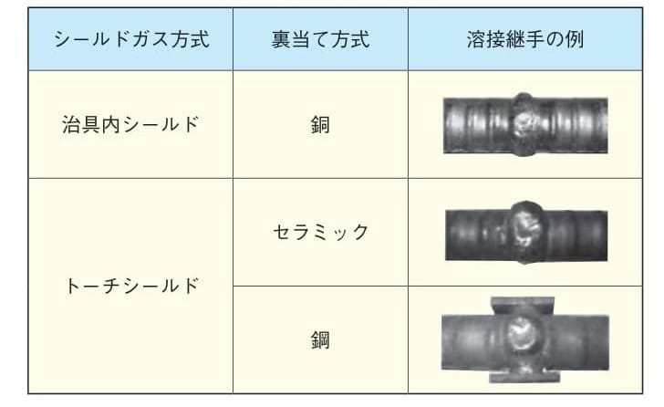 重ね継手と圧接継手
