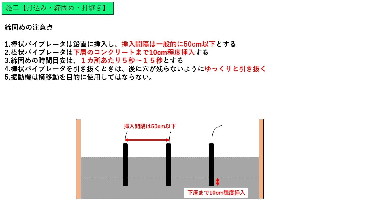 コンクリート打設と打継ぎ