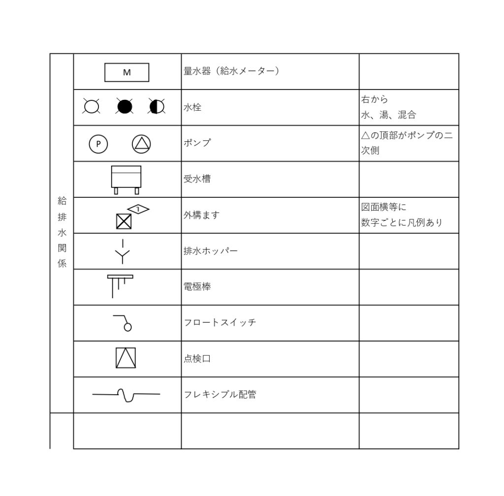 給排水設備記号