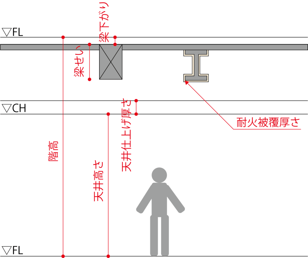 天井裏の納まり