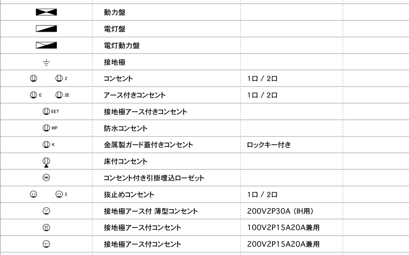 電気設備記号一覧